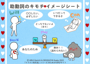 イラスト英文法『英語の助動詞擬人化イメージシート』ⒸARIJI Kenichi& SEKIGUCHI Asaka & Atelier Funip