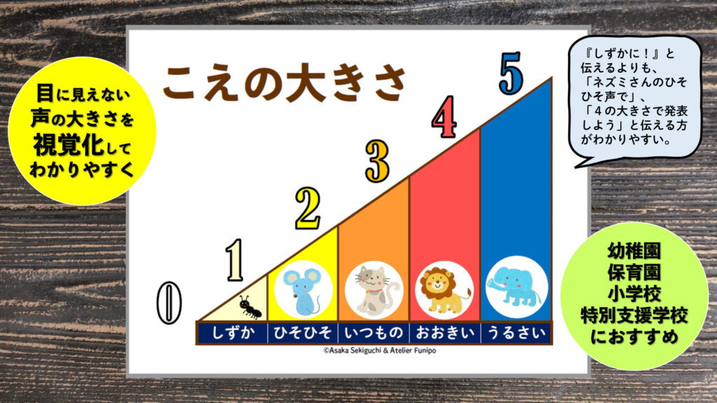 声の大きさ　視覚支援　視覚　保育　療育　子育て　イラストカード