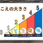 声の大きさ12345視覚化シート　特別支援教室掲示シリーズ